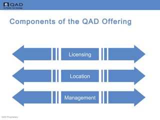 QAD Proprietary
Location
Components of the QAD Offering
Management
Licensing
 