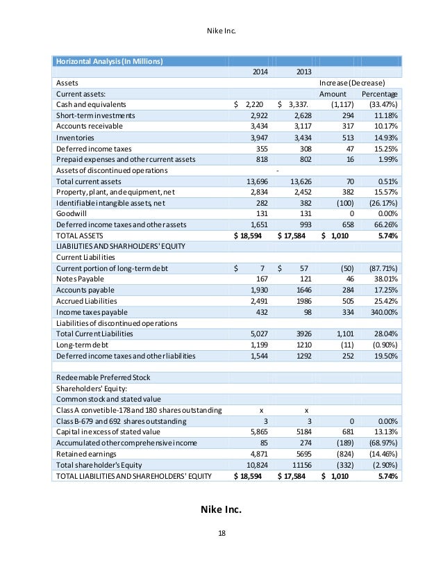 nike balance sheet 2018 pdf