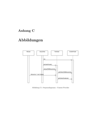 Anhang C
Abbildungen
/Benutzer /AccountView /TreeViewer /ContentProvider
new
setContentProvider()
setInput(PAMMAccountList)
getChildren(PAMMAccountList)
Klickt auf ein '+' in der TreeView
getChildren(Einzelkonten)
Abbildung C.1: Sequenzdiagramm - Content Provider
 