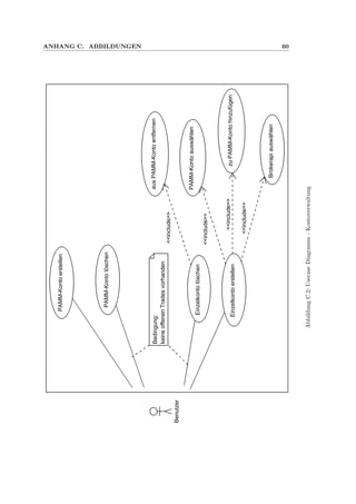 ANHANG C. ABBILDUNGEN 60
Benutzer
PAMM-Kontoerstellen
PAMM-Kontolöschen
Bedingung:
keineoffenenTradesvorhanden
EinzelkontoerstellenzuPAMM-Kontohinzufügen<<include>>
Einzelkontolöschen
ausPAMM-Kontoentfernen
<<include>>
PAMM-Kontoauswählen
<<include>>
Brokerapiauswählen
<<include>>
AbbildungC.2:UsecaseDiagramm-Kontoverwaltung
 