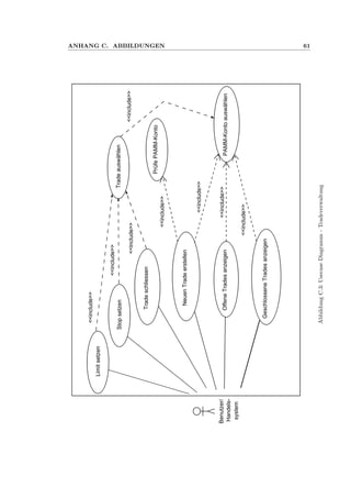ANHANG C. ABBILDUNGEN 61
Benutzer/
Handels-
system
NeuenTradeerstellen
PAMM-Kontoauswählen
<<include>>
Tradeschliessen
PrüfePAMM-Konto
<<include>>
OffeneTradesanzeigen
GeschlosseneTradesanzeigen
<<include>>
<<include>>
TradeauswählenStopsetzen
Limitsetzen
<<include>>
<<include>>
<<include>><<include>>
AbbildungC.3:UsecaseDiagramm-Tradeverwaltung
 