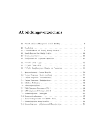 Abbildungsverzeichnis
1.1 Percent Allocation Management Module (PAMM) . . . . . . . . . . . . . . . . . 4
2.1 Candlestick . . . . . . . . . . . . . . . . . . . . . . . . . . . . . . . . . . . . . . . 6
2.2 Candlestick-Chart mit Moving Average und MACD . . . . . . . . . . . . . . . . 7
2.3 Bundle Lebenszyklus (Quelle: [wikc]) . . . . . . . . . . . . . . . . . . . . . . . . . 13
2.4 Event Admin Service . . . . . . . . . . . . . . . . . . . . . . . . . . . . . . . . . . 15
2.5 Komponenten der Eclipse RCP Plattform. . . . . . . . . . . . . . . . . . . . . . . 17
5.1 FxTrader Client - Login . . . . . . . . . . . . . . . . . . . . . . . . . . . . . . . . 36
5.2 FxTrader Client - GUI . . . . . . . . . . . . . . . . . . . . . . . . . . . . . . . . . 37
5.3 FxTrader Handelssysteme - Eingabe von Parametern . . . . . . . . . . . . . . . . 38
C.1 Sequenzdiagramm - Content Provider . . . . . . . . . . . . . . . . . . . . . . . . 59
C.2 Usecase Diagramm - Kontoverwaltung . . . . . . . . . . . . . . . . . . . . . . . . 60
C.3 Usecase Diagramm - Tradeverwaltung . . . . . . . . . . . . . . . . . . . . . . . . 61
C.4 Usecase Diagramm - Handelssysteme . . . . . . . . . . . . . . . . . . . . . . . . . 62
C.5 Schichten-Architektur . . . . . . . . . . . . . . . . . . . . . . . . . . . . . . . . . 63
C.6 Verteilungsdiagramm . . . . . . . . . . . . . . . . . . . . . . . . . . . . . . . . . . 63
C.7 ERM-Diagramm: Datentypen (Teil 1) . . . . . . . . . . . . . . . . . . . . . . . . 64
C.8 ERM-Diagramm: Datentypen (Teil 2) . . . . . . . . . . . . . . . . . . . . . . . . 65
C.9 Klassendiagramm - Datentypen . . . . . . . . . . . . . . . . . . . . . . . . . . . . 66
C.10 Komponentendiagramm . . . . . . . . . . . . . . . . . . . . . . . . . . . . . . . . 67
C.11 Aktivit¨atsdiagramm f¨ur einen PAMM-Trade . . . . . . . . . . . . . . . . . . . . . 68
C.12 Klassendiagramm Server-Interfaces . . . . . . . . . . . . . . . . . . . . . . . . . . 69
C.13 Klassendiagramm - Indikatoren und Handelssysteme . . . . . . . . . . . . . . . . 70
 