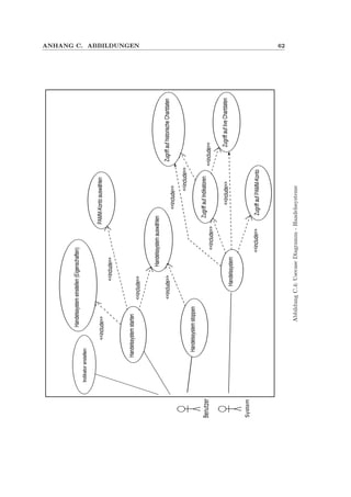 ANHANG C. ABBILDUNGEN 62
Handelssystemstarten
Handelssystemstoppen
ZugriffaufIndikatoren
ZugriffaufhistorischeChartdaten
PAMM-Kontoauswählen
<<include>>
Handelssystemauswählen
<<include>>
Handelssystem
<<include>>
<<include>>
<<include>>
ZugriffaufliveChartdaten
<<include>>
ZugriffaufPAMM-Konto<<include>>
Handelssystemeinstellen(Eigenschaften)
<<include>>
System
Benutzer
<<include>>
<<include>>
Indikatorerstellen
AbbildungC.4:UsecaseDiagramm-Handelssysteme
 
