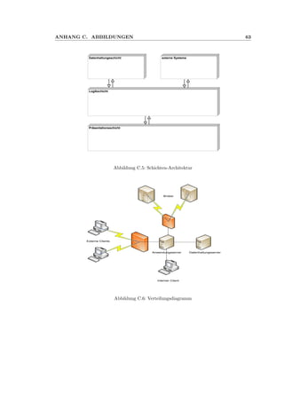 ANHANG C. ABBILDUNGEN 63
Datenhaltungsschicht
Logikschicht
Präsentationsschicht
externe Systeme
Abbildung C.5: Schichten-Architektur
Anwendungsserver
Broker
Externe Clients
Interner Client
Datenhaltungsserver
Abbildung C.6: Verteilungsdiagramm
 