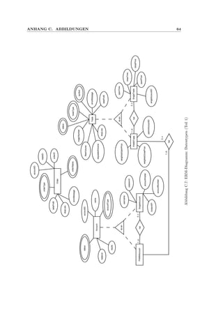 ANHANG C. ABBILDUNGEN 64
Account
statusaccountID
accountType
name
PAMMAccount
istein
SingleAccounthat
1..m0..n
username
password
accountNumber
accountHolder
balance
equity
brokerAPI
Trade
magicNumber
tradeType
symbol
takeProfit
stopLoss
requestedVolume
filledVolume
status
errorMessage
istein
PAMMTradeSingleTrade
weightedOpenPrice
weightedClosePrice
hat
openTime
closeTime
openPrice
closePrice
hat
1..m0..n
1..m
0..n
singleAccountID
pammAccountID
stopLoss
Order
orderType
accountID
tradeID
orderIDtakeProfit
orderStatus
errorMessage
AbbildungC.7:ERM-Diagramm:Datentypen(Teil1)
 
