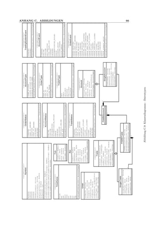 ANHANG C. ABBILDUNGEN 66
<<enumeration>>
Symbol
+EURUSD
+GBPUSD
+NZDUSD
+AUDUSD
-baseCurrency:String
-quoteCurrency:String
-pipValueInDollar:double
-pipValue:double
-pipScale:int
+valueOf(value:int):Symbol
+fromString(symbolString:String):Symbol
+fromStringWithDelimeter(symbolString:String):Symbol
+inList(symbolString:boolean):boolean
<<enumeration>>
OrderStatus
+CREATED
+SEND_TO_SERVER
+RECEIVED
+SEND_TO_BROKER
+FINISHED
+REJECTED
+valueOf(value:int):OrderStatus
<<enumeration>>
AccountType
+PAMM_ACCOUNT
+SINGLE_ACCOUNT_LIVE
+SINGLE_ACCOUNT_DEMO
+valueOf(value:int):AccountType
<<enumeration>>
OrderType
+SET_SL
+SET_TP
+SET_SL_TP
+CLOSE_TRADE
+valueOf(value:int):AccountType
<<enumeration>>
TradeType
+BUY
+SELL
+BUYLIMIT
+BUYSTOP
+SELLLIMIT
+SELLSTOP
+valueOf(value:int):AccountType
<<enumeration>>
AccountStatus
+ONLINE
+OFFLINE
+RECONNECTING
+AUTHENTICATION_FAILED
+ERROR
+DELETED
+RELOGGING
+PARTIALLY_ONLINE
+NOT_ACK
+valueOf(value:int):AccountType
<<enumeration>>
Timeframe
+TICK
+M1
+M5
+M15
+M30
+H1
+H4
+D1
+W1
+MN
+valueOf(value:int):AccountType
<<enumeration>>
TradeStatus
+CREATED
+RECEIVED
+SEND_TO_SERVER
+SEND_TO_BROKER
+ACCEPTED
+PARTIALLY_FILLED
+FILLED
+PARTIALLY_CLOSED
+CLOSED
+CANCELED
+REJECTED
+valueOf(value:int):AccountType
<<enumeration>>
TradingSystemEvent
+STARTED
+STOPPED
+valueOf(value:int):AccountType
<<enumeration>>
AccountEvent
+CREATED
+ONLINE
+OFFLINE
+RECONNECTING
+OPEN_TRADE_LIST
+CHANGED
+DELETED
+AUTHENTICATION_FAILED
+ERROR
+ALREADY_EXIST
+ACCOUNT_UPDATE
+LOGIN_ERROR
+valueOf(value:int):AccountType
<<enumeration>>
OrderEvent
+ORDER_RECEIVED
+ORDER_SEND_TO_BROKER
+ORDER_FINISHED
+ODER_REJECTED
+TRADE_CREATED
+TRADE_RECEIVED
+PENDING_ORDER_ACCEPTED
+PENDING_ORDER_CANCELLED
+TRADE_SEND_TO_BROKER
+TRADE_PARTIALLY_FILLED
+TRADE_FILLED
+TRADE_CHANGED
+TRADE_PARTIALLY_CLOSED
+TRADE_CLOSED
+TRADE_REJECTED
+TRADE_CANCELED
+ERROR
+TRADE_ALREADY_EXIST
+valueOf(value:int):AccountType
Order
-orderID:String
-accountID:String
-tradeID:String
-takeProfit:Double
-stopLoss:Double
-orderStatus:OrderStatus
-orderType:OrderType
-errorMessage:String
Bar
-symbol:Symbol
-openDate:Date
-lastUpdate:Date
-open:Double
-high:Double
-low:Double
-close:Double
-volume:Double
-timeframe:Timeframe
Tick
-symbol:Symbol
-date:Date
-bid:Double
-ask:Double
-volume:Double
<<abstract>>
Account
-accountID:String
-name:String
-balance:Double
-equity:Double
-status:AccountStatus
-accountType:AccountType
PAMMAccount
SingleAccount
-userName:String
-password:String
-accountHolder:String
-accountNumber
-brokerAPI:String
1
*
<<abstract>>
Trade
-status:TradeStatus
-tradeType:TradeType
-symbol:Symbol
-takeProfit:Double
-stopLoss:Double
-requestedVolume:Double
-magicNumber:int
-errorMessage:String
SingleTrade
-singleAccountID:String
-openTime:Date
-closeTime:Date
-openPrice:Double
-closePrice:Date
PAMMTrade
-PAMMAccountID:String
-weightedOpenPrice:Double
-weightedClosePrice:Double
1
*
1
*
AbbildungC.9:Klassendiagramm-Datentypen
 