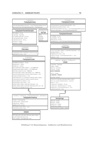 ANHANG C. ABBILDUNGEN 70
<<interface>>
ITradingsystem
+initialize(symbol:Symbol[],timeframe:Timeframe): void
+getMagicNumber(): int[]
+onUpdate(tick:Tick): void
+onStart(context :ITradingSystemContext ): void
+onStop(): void<<interface>>
ITradingSystemContext
+getPammAccountName(): String
+getBalance(): double
+getEquity(): double
+getClosedTrades(symbol:Symbol): List<PAMMTrade>
+getOpenTrades(symbol:Symbol): List<PAMMTrade>
+getTrade(tradeID:String): PAMMTrade
+getTrade(symbol:Symbol,magicNumber:int): PAMMTrade
+registerTradeListener(listener:OrderListener): void
+unregisterTradeListener(): void
+openTrade(magic:int,tradeType:TradeType,symbol:Symbol,
volume:double,takeProfit:double,stopLoss:double,
requestedOpenPrice:double): void
+processOrder(order:Order): void
+getBar(symbol:Symbol,timeframe:Timeframe): Bar
+getBar(symbol:Symbol,timeframe:Timeframe,shift:int): Bar
+log(level:int,message:String): void
<<interface>>
ITradingSystemController
+startSystem(dto:TradingSystemInputDTO): void
+stopSystem(systemID:String): void
+getTradingSystemDescriptions(): List<TradingSystemDescription>
+getRunningSystems(): List<TradingSystemInputDTO>
<<interface>>
ITradingSystemFactory
+getTradingSystemDescriptions(): List<TradingSystemDescription>
+getInstance(dto:TradingSystemInputDTO): ITradingsystem
<<interface>>
OrderListener
+onOrderEvent(event:OrderEvent,orderID:String,
pammTradeID:String): void
<<enumeration>>
InputType
+BOOL
+DOUBLE
+INTEGER
+STRING
TradingSystemParameterDescription
-methodName: String
-inputType: InputType
-allowedStringValues: String[]
-inputParametername: String
-inputDescription: String
-minValue: Integer
-maxValue: Integer
TradingSystemDescription
-className: String
-systemName: String
-description: String
-parameterList: List<TradingSystemParameterDescription>
<<imlements ITickReceiver, ITradingSystemContext, EventHandler>>
TradingSystemContextImpl
-system: ITradingsystem
-orderListener: OrderListener
-symbolArray: Symbol[]
-pammAccountID: String
+handleEvent(event:Event): void
+onTick(tick:Tick): void
<<abstract, implements ITickReceiver>>
Indicator
-timeframe: Timeframe
-symbol: Symbol
-barList: List<Bar>
-history: Integer
Anzahl von Indikatorwerten
-shift: Integer
0 = aktueller Bar, 1 = letzter Bar
-started: boolean
#Indicator(timeframe:Timeframe,symbol:Symbol,
shift:int,context:BundleContext): Indicator
#start(): void
+<<abstract>> getName(): String
+<<abstract>> getDescription(): String
#<<abstract>> calculateIndicator(): void
+onTick(tick:Tick): void
MovingAverage
-period: Integer
-method: Integer
-maxPeriod: Integer
-minPeriod: Integer
+getValue(shift:Integer): Double
Indicators
+MovingAverage(timeframe:Timeframe,symbol:Symbol,
period:Integer,method:String,
shift:Integer): MovingAverage const
Abbildung C.13: Klassendiagramm - Indikatoren und Handelssysteme
 