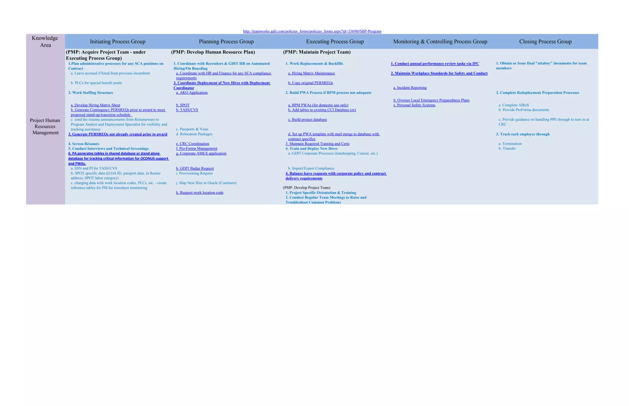 CCI PM Processes (within PMP Process Groups and Knowledge Areas) | PDF