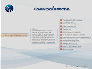 Comunicación efectiva 