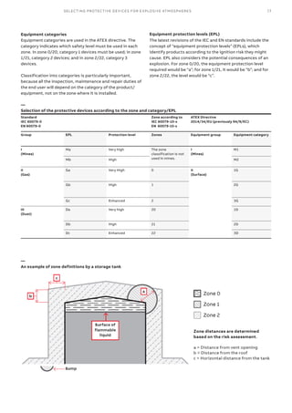 explosive meter | how to use the explosive meter?... 2CDC003089B0201_B_Explosive_atmosphere.pdf