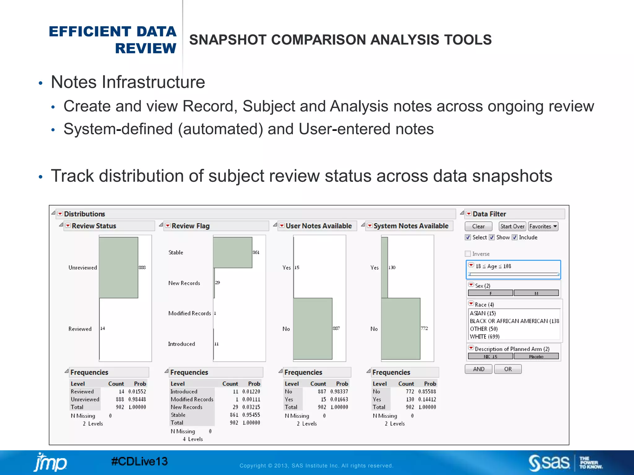Copyright © 2013, SAS Institute Inc. All rights reserved.
EFFICIENT DATA
REVIEW
SNAPSHOT COMPARISON ANALYSIS TOOLS
• Notes Infrastructure
• Create and view Record, Subject and Analysis notes across ongoing review
• System-defined (automated) and User-entered notes
• Track distribution of subject review status across data snapshots
 