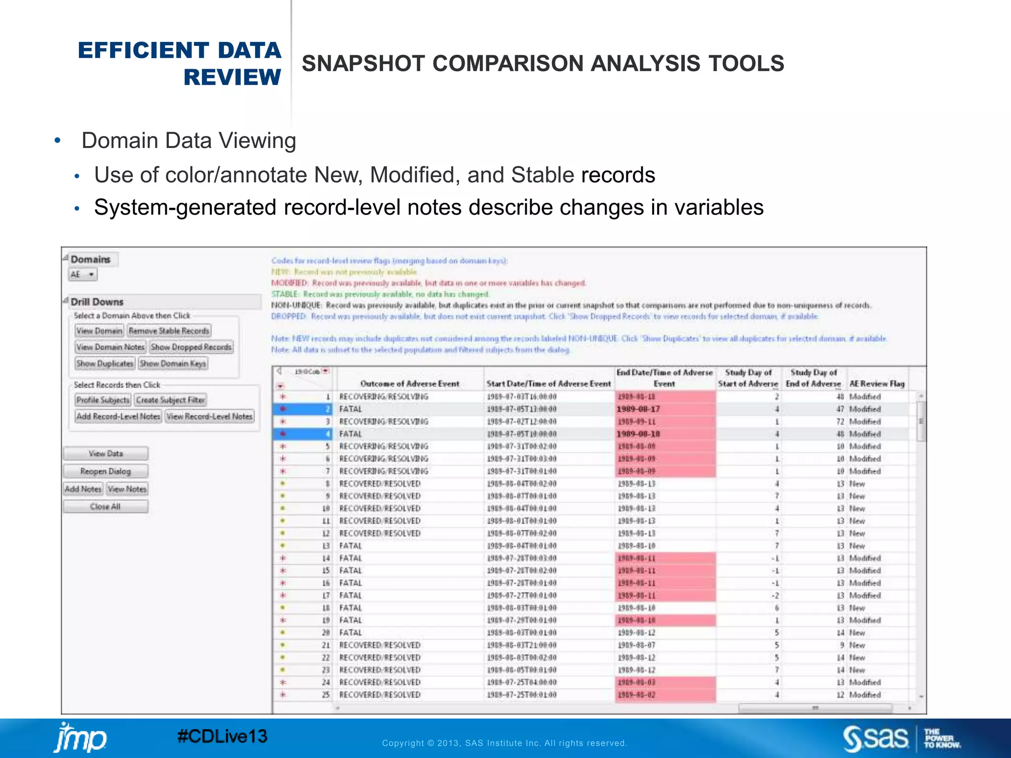 Copyright © 2013, SAS Institute Inc. All rights reserved.
EFFICIENT DATA
REVIEW
SNAPSHOT COMPARISON ANALYSIS TOOLS
• Domain Data Viewing
• Use of color/annotate New, Modified, and Stable records
• System-generated record-level notes describe changes in variables
 