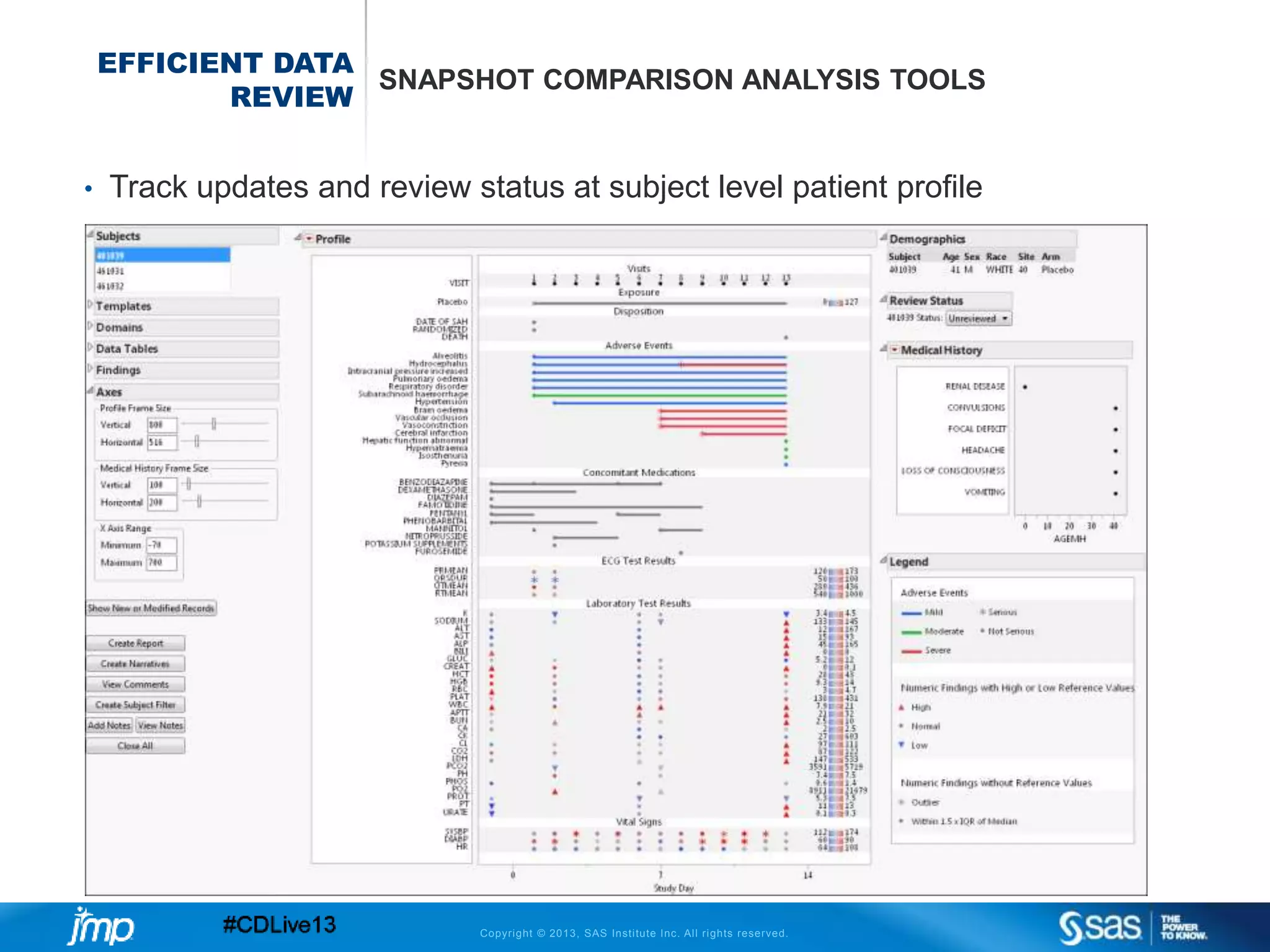 Copyright © 2013, SAS Institute Inc. All rights reserved.
EFFICIENT DATA
REVIEW
SNAPSHOT COMPARISON ANALYSIS TOOLS
• Track updates and review status at subject level patient profile
 