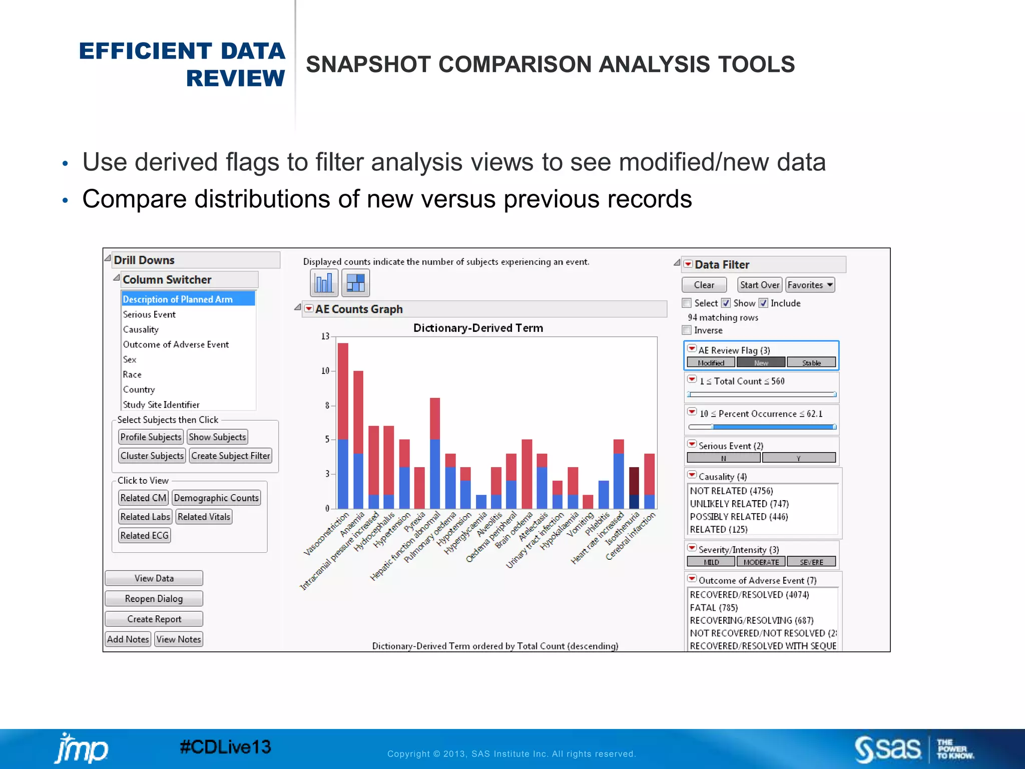 Copyright © 2013, SAS Institute Inc. All rights reserved.
EFFICIENT DATA
REVIEW
SNAPSHOT COMPARISON ANALYSIS TOOLS
• Use derived flags to filter analysis views to see modified/new data
• Compare distributions of new versus previous records
 