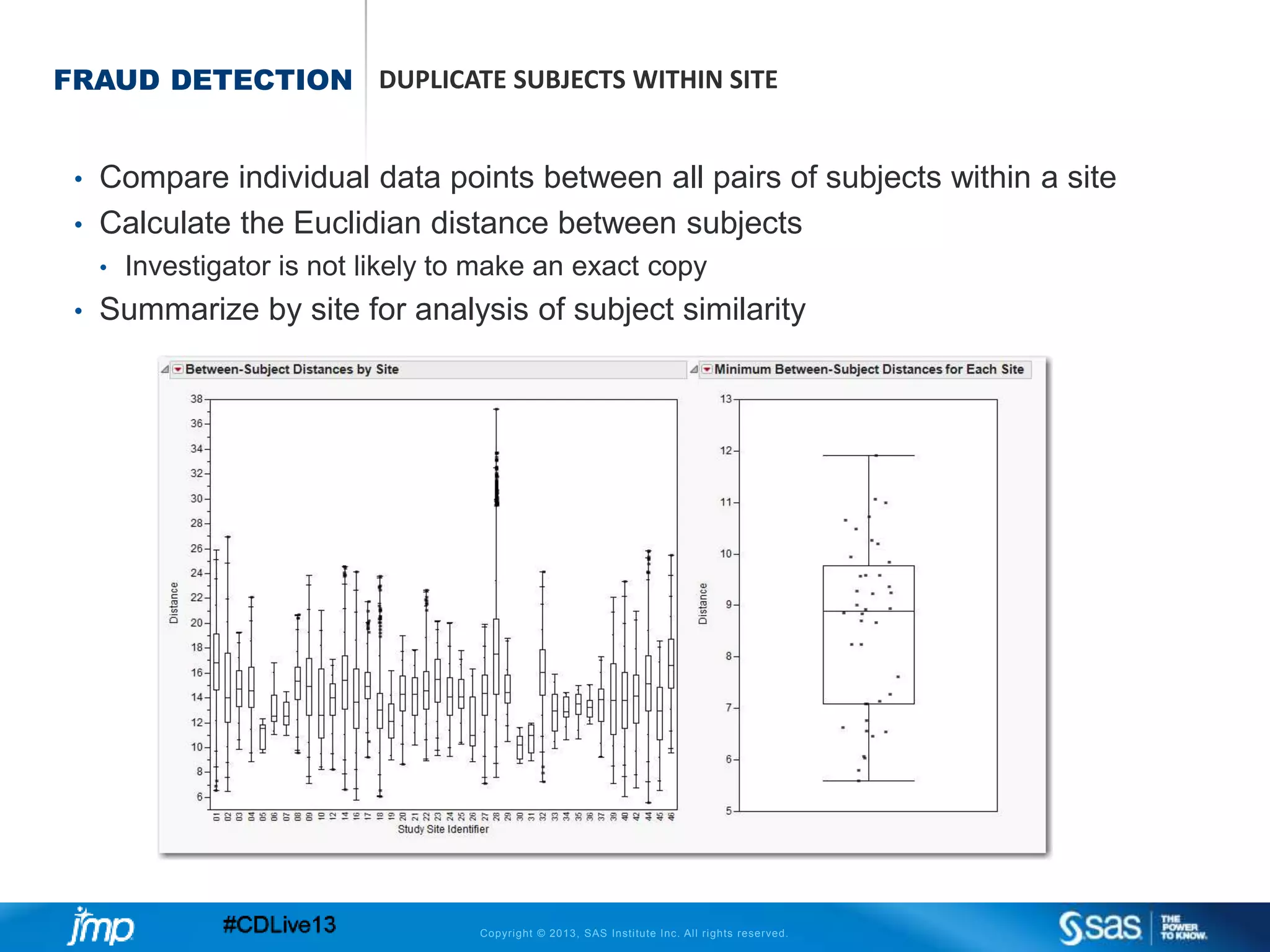 Copyright © 2013, SAS Institute Inc. All rights reserved.
FRAUD DETECTION DUPLICATE SUBJECTS WITHIN SITE
• Compare individual data points between all pairs of subjects within a site
• Calculate the Euclidian distance between subjects
• Investigator is not likely to make an exact copy
• Summarize by site for analysis of subject similarity
 