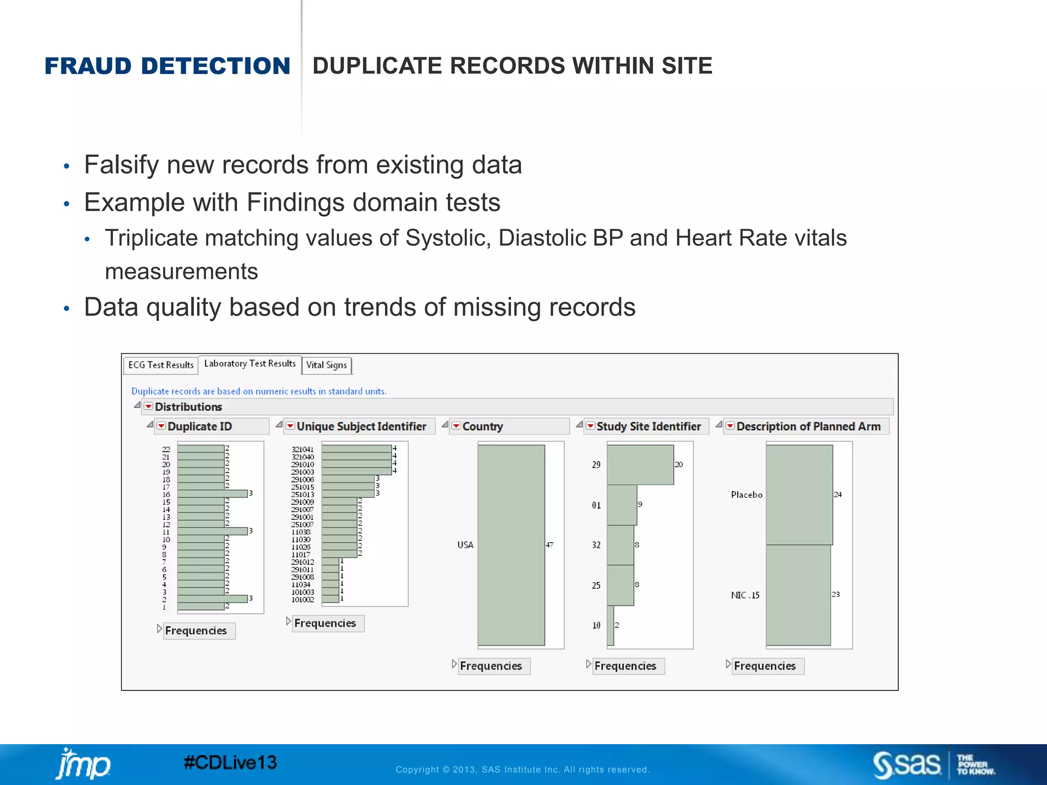 Copyright © 2013, SAS Institute Inc. All rights reserved.
FRAUD DETECTION DUPLICATE RECORDS WITHIN SITE
• Falsify new records from existing data
• Example with Findings domain tests
• Triplicate matching values of Systolic, Diastolic BP and Heart Rate vitals
measurements
• Data quality based on trends of missing records
 