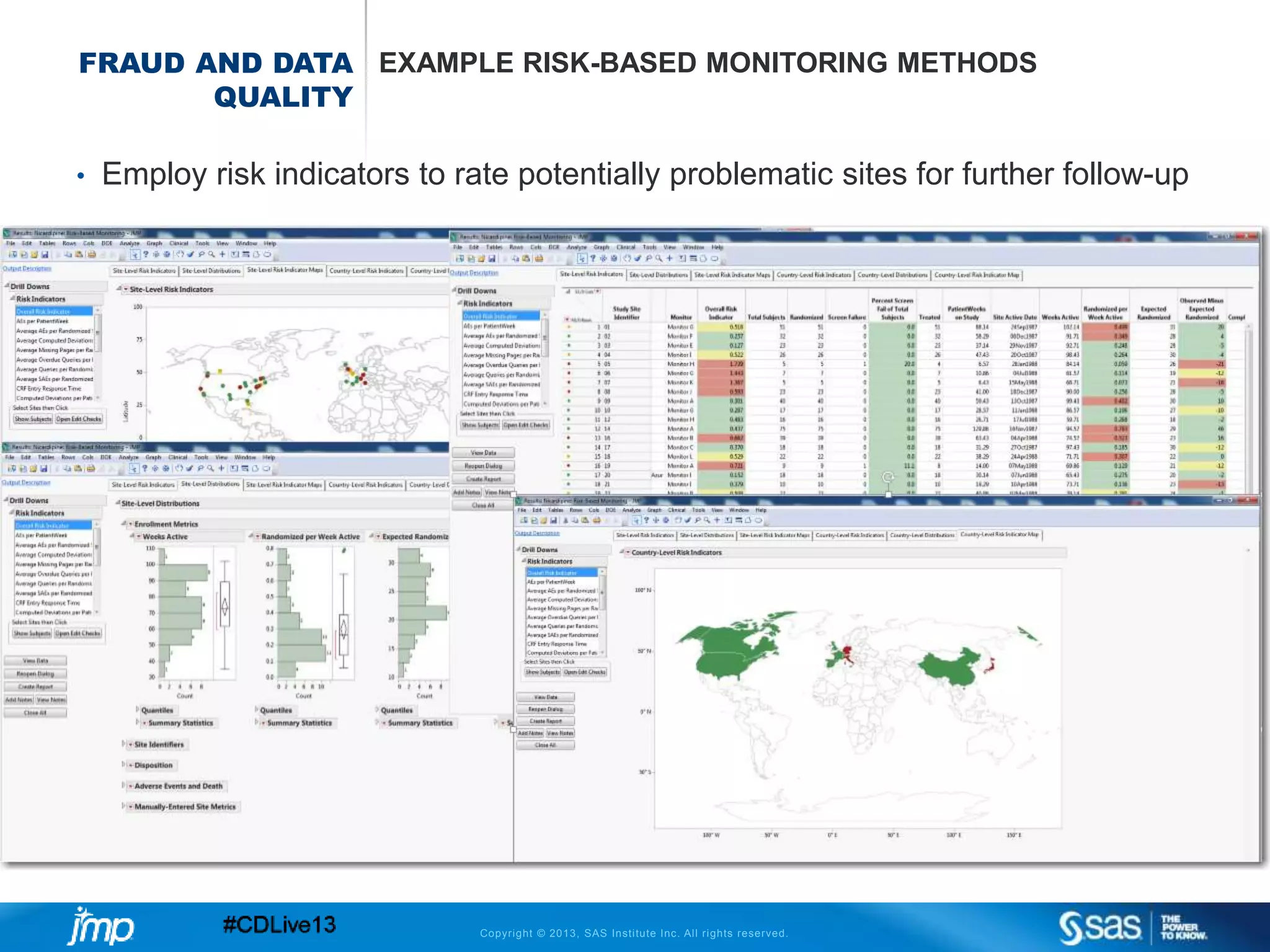 Copyright © 2013, SAS Institute Inc. All rights reserved.
FRAUD AND DATA
QUALITY
EXAMPLE RISK-BASED MONITORING METHODS
• Employ risk indicators to rate potentially problematic sites for further follow-up
 