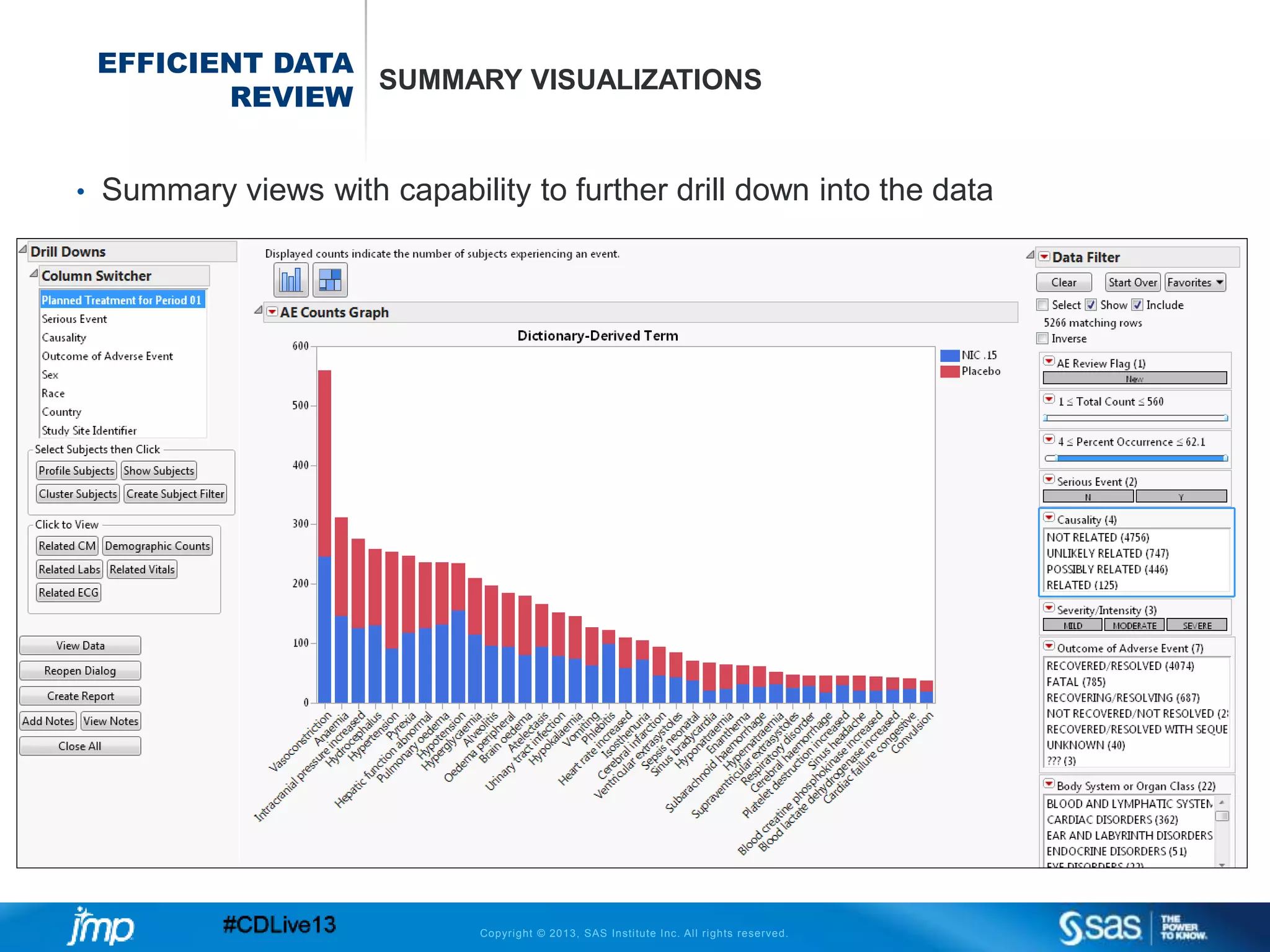 Copyright © 2013, SAS Institute Inc. All rights reserved.
EFFICIENT DATA
REVIEW
SUMMARY VISUALIZATIONS
• Summary views with capability to further drill down into the data
 