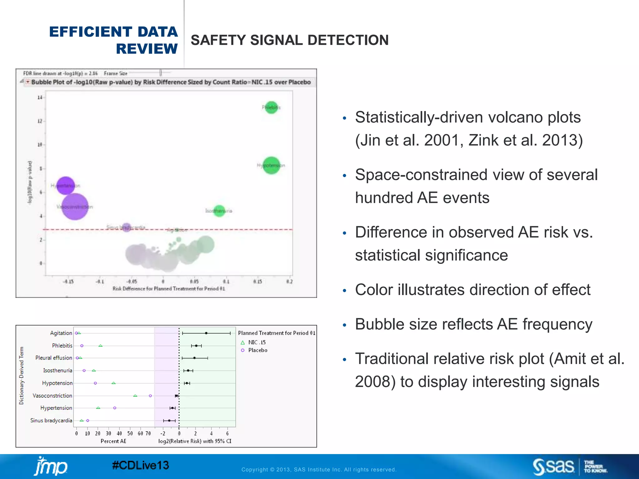 Copyright © 2013, SAS Institute Inc. All rights reserved.
EFFICIENT DATA
REVIEW
SAFETY SIGNAL DETECTION
• Statistically-driven volcano plots
(Jin et al. 2001, Zink et al. 2013)
• Space-constrained view of several
hundred AE events
• Difference in observed AE risk vs.
statistical significance
• Color illustrates direction of effect
• Bubble size reflects AE frequency
• Traditional relative risk plot (Amit et al.
2008) to display interesting signals
 
