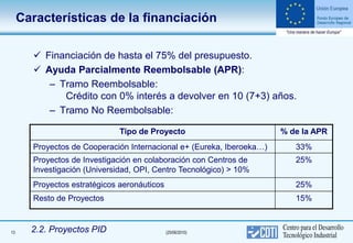 Características de la financiación

        Financiación de hasta el 75% del presupuesto.
        Ayuda Parcialmente Reembolsable (APR):
          – Tramo Reembolsable:
             Crédito con 0% interés a devolver en 10 (7+3) años.
          – Tramo No Reembolsable:

                              Tipo de Proyecto                         % de la APR
       Proyectos de Cooperación Internacional e+ (Eureka, Iberoeka…)      33%
       Proyectos de Investigación en colaboración con Centros de          25%
       Investigación (Universidad, OPI, Centro Tecnológico) > 10%
       Proyectos estratégicos aeronáuticos                                25%
       Resto de Proyectos                                                 15%



13     2.2. Proyectos PID                    (25/06/2010)
 