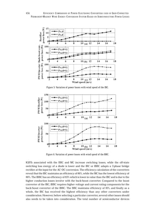 IGBTs associated with the BBC and MC increase switching losses, while the off-state
switching loss energy of a diode is lower and the IBC or IBBC adapts a 3-phase bridge
rectifier at the input for the AC–DC conversion. The efficiency calculation of the converters
reveal that the IBC maintains an efficiency of 86%, while the MC has the lowest efficiency of
80%. The IBBC has an efficiency of 83% which is lower in value than the IBC and is due to the
higher conduction losses involve with the buck-boost converter. Compared to the boost
converter of the IBC, IBBC requires higher voltage and current rating components for the
buck-boost converter of the IBBC. The BBC maintains efficiency of 81%, and finally as a
whole, the IBC has received the highest efficiency than any other converters under
consideration. However, before selecting a particular converter, several other issues should
also needs to be taken into consideration. The total number of semiconductor devices
456 EFFICIENCY COMPARISON OF POWER ELECTRONIC CONVERTERS USED IN GRID-CONNECTED
PERMANENT-MAGNET WIND ENERGY CONVERSION SYSTEM BASED ON SEMICONDUCTORS POWER LOSSES
Figure 5: Variation of power losses with wind speed of the IBC.
Figure 6: Variation of power losses with wind speed of the BBC.
 