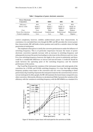 control complexity, however, exhibits unidirectional power flow characteristic. In
conclusion, it is concluded that even though the BBC and MC provides the reverse power
flow characteristic, IBC still holds a better position and could be a suitable choice for high
penetration of wind power.
The emphasis is then given to clarify the converter performances under the influence of
switching frequency. This is of particular importance because the losses of power
electronic converters typically increase with an increase in switching frequency and
subsequently increase the power loss leading to a decrease in the efficiency and vice versa.
For a low switching frequency, however, the ripple in the current is substantial, and there
could be a considerable difference in turn-on and turn-off losses. A trade-off should be
made between the operating point of the switching frequency and the desired
performance of the system.
Fig. 11 and Fig. 12 present the variation of the total power losses with wind speeds of the
converters for a 10 KHz and 30 KHz switching frequency. It is clear that high switching
frequency produce more losses to the converters and vice versa. Corresponding to these
power losses, Fig. 13 and Fig. 14 presents the total power losses for the converters from cut-in to
cut-out wind speed. In either graphs, the IBC still maintains the lowest losses compared to any
other converters. Afterwards, efficiency is calculated and Table 2 presents the variation of the
efficiency with the variation in switching frequency with the IBC@20kHz as a standard. It is
WIND ENGINEERING VOLUME 35, NO. 4, 2011 459
Figure 11: Variation of power losses with wind speed for the converters at 10 kHz
Table 1 Comparison of power electronic converters
Power Electronic
Concerters IBC IBBC BBC MC
Efficiency 86% 83% 81% 80%
Device count Diode-7 Diode-7 Diode-12 Diode-18
IGBT-7 IGBT-7 IGBT-12 IGBT-18
Cost Low High Higher Highest
Power flow direction Unidirectional Unidirectional Bidirectional Bidirectional
Control complexity Low Low High Highest
 