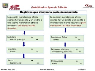 La posición monetaria se afecta
cuando hay un débito y un crédito a
una cuenta monetaria y otra no
monetaria del mismo estado
financiero
La posición monetaria se afecta
cuando hay un débito y un crédito a
cuentas de la misma naturaleza pero
de distintos estados financieros
Mobiliario xx
Efectos por Pagar xx
Cuentas por Cobrar xx
Ventas xx
Inventario xx
Banco xx
Egreso por Intereses xx
Intereses Pag por Antic xx
Registros que afectan la posición monetaria
Banco xx
Capital Social xx
Otros egresos xx
Banco xx
Contabilidad en época de Inflación
Maracay, Abril 2021 Resultado Monetario La Cátedra
 
