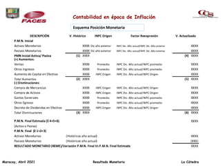 Esquema Posición Monetaria
Contabilidad en época de Inflación
Maracay, Abril 2021 Resultado Monetario La Cátedra
 