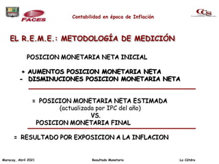 Contabilidad en época de Inflación
POSICION MONETARIA NETA INICIAL
+ AUMENTOS POSICION MONETARIA NETA
- DISMINUCIONES POSICION MONETARIA NETA
= POSICION MONETARIA NETA ESTIMADA
(actualizada por IPC del año)
VS.
POSICION MONETARIA FINAL
= RESULTADO POR EXPOSICION A LA INFLACION
EL R.E.M.E.: METODOLOGÍA DE MEDICIÓN
Maracay, Abril 2021 Resultado Monetario La Cátdra
 
