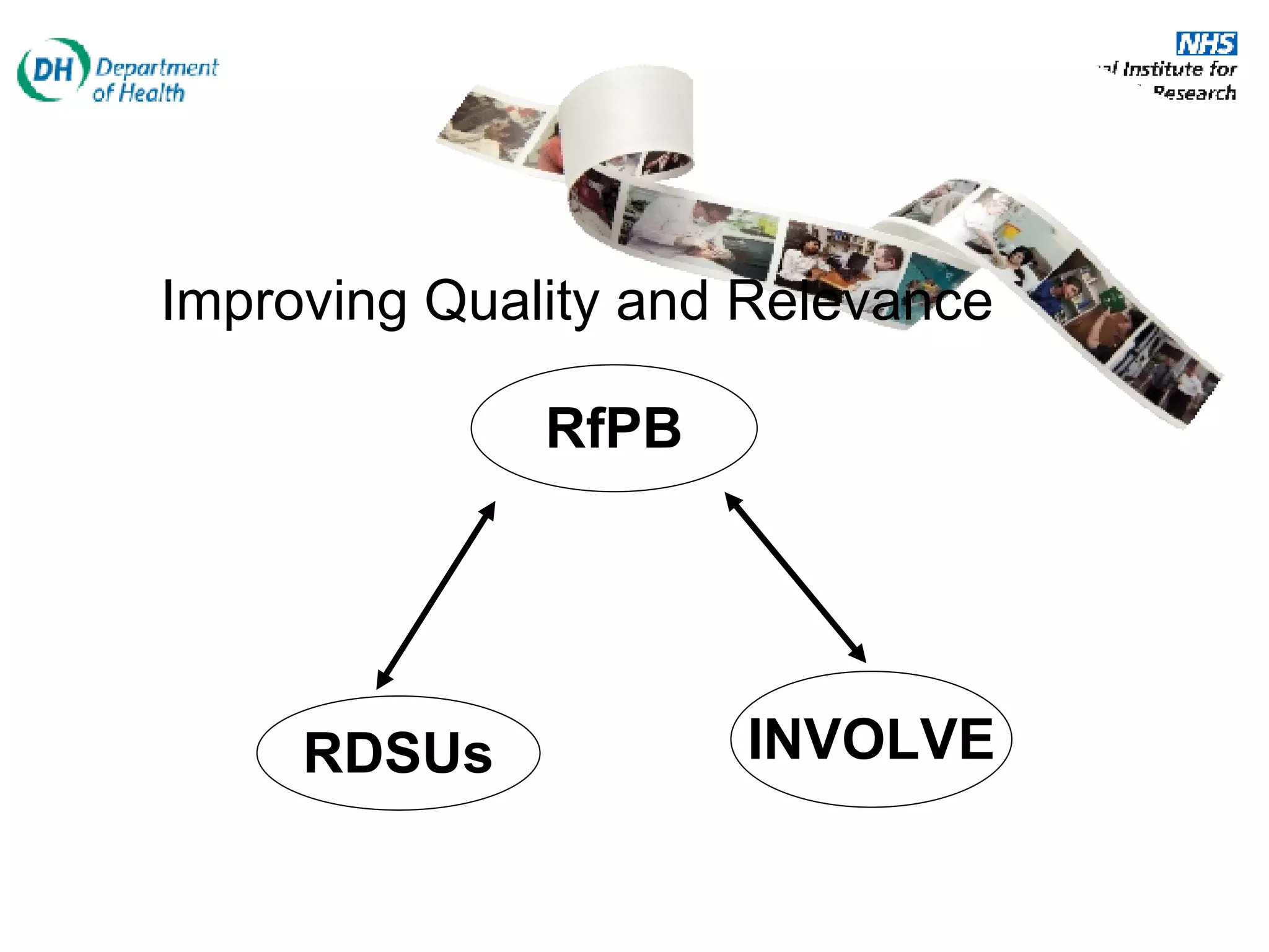 RfPB RDSUs INVOLVE Improving Quality and Relevance 