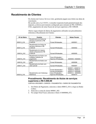 Capítulo 1: Cenários


Recebimento de Clientes
                     Os clientes da Contoso Services Ltda. geralmente pagam seus títulos nas datas de
                     vencimento.
                     De acordo com a Lei 10.833, o consultor responsável pela parametrização dos
                     impostos, já deixou previamente configurado para retenção de PIS, COFINS e
                     CSLL pagamentos de notas fiscais de serviços superiores a R$ 5.000,00.

                     Abaixo segue relação de diários de pagamentos utilizados nos procedimentos
                     referentes à Recebimento de Clientes:

      Nº do Diário               Cenário                   Clientes             Notas Fiscais
                      Recebimento de títulos de
                      serviços superiores a R$
    000012_016        5.000,00                      Forest Wholesales             A000001
                      Recebimento de títulos de
                      serviços inferiores a R$
    000013_016        5.000,00                      Sunset Wholesales             A000002
                      Recebimento do mesmo
                      cliente ultrapassando R$
    000014_016        5.000,00                      Sunset Wholesales             A000005
                      Recebimento de titulos com
                      múltiplos métodos de          Cave Wholesales /
    000015_016        pagamento                     Sparrow Wholesales       A000003 / A000004
                      Recebimento de titulos com
    000016_016        juros                         Forest Wholesales             A000006
                      Recebimento de título com
    000017_016        valor parcial                 Sunset Wholesales             A000007
                                                                             A000011, A000016 /
                                                    Forest Wholesales /      A000010, A000012,
                                                    Sunset Wholesales /      A000015 / A000008,
                      Recebimento com Cobrança      Cave Wholesales /        A000013 / A000009,
    000018_016        Eletrônica                    Sparrow Wholesales            A000014

                     Procedimento: Recebimento de títulos de serviços
                     superiores a R$ 5.000,00
                     CONTAS A RECEBER > DIÁRIOS > PAGAMENTOS > DIÁRIO DE PAGAMENTOS

                     1. Em Diário de Pagamento, selecione o diário 000012_016 e clique no Botão
                        Linhas;
                     2. Selecione a conta de cliente 000001_042.
                     3. No campo Nota Fiscal, selecione o título nº10000000_072;




                                                                                            Page   29
 