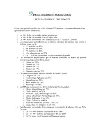    2º Censo Virtual Plan 93 - Medicina Córdoba<br />          RESULTADOS MACRO PRELIMINARES<br />-De un corte primario establecido en las primeras 200 personas censadas se obtuvieron los siguientes resultados estadísticos:<br />Un 54% de los encuestados trabaja actualmente.<br />Un 39% de los encuestados tienen 1 hijo o más.<br />Un 30% de los encuestados vive fuera del ejido de la ciudad de Córdoba.<br />Los encuestados respondieron que el número adeudado de materias para recibir el título de grado era de:<br />1-3 materias: un 32%.<br />4-6 materias: un 19%.<br />7-9 materias: un 20%.<br />10 o más materias: un 18%.<br />Un 11% de los encuestados ya obtuvo su título de grado.<br />Los encuestados respondieron que el número estimativo de turnos de examen  necesarios para poder recibirse era de:<br />1 turno: un 10%.<br />2 turnos: un 25%.<br />3 turnos: un 21%.<br />4 turnos: un 19%.<br />5 turnos o más: un 25%<br />De los encuestados que adeudan materias de 5to año, deben:<br />Cirugía 1: un 27%.<br />Farmacología Aplicada: un 26%.<br />Ginecología: un 23%.<br />Salud Mental: un 14%.<br />Neurología: un 11%.<br />Del 88% de encuestados que deben materias de 6to año, deben:<br />Clínica Infectológica: un 78% .<br />Clínica Médica: un 70%. <br />Medicina Legal y Toxicología: un 62%.<br />Clínica Obstétrica y Perinatología: un 58%.<br />Clínica Quirúrgica II: un 50%.<br />Clínica Pediátrica: un 41%.<br />Medicina Preventiva  y Social II: un 23%.<br />Diagnóstico por Imágenes II: un 18%.<br />Del alumnado encuestado; deben materias en condición de alumno libre un 56%.  De éstos:<br />Un 34% debe materias cursadas en el año 2007.<br />Un 14% debe materias cursadas antes del año 2007.<br />Un 8% nunca cursó las materias libres que adeuda.<br />Ante la interrogante de si la posibilidad de realizar una PFO acortada de 2 meses era una solución en pos de la consecución de su título:<br />Un 49% de los encuestados respondió SI.<br />Un 28% de los encuestados respondió que dependía de las condiciones y el contexto.<br />Un 23% de los encuestados respondió NO.<br />Ante la consulta de si creían que separar los turnos de las materias de 5º año y 6º año en más de 72 hs hábiles, permitiría rendir más materias e incluso recibirse si las materias adeudadas fueran pocas?<br />Un 80% respondió SI.<br />Un 20% respondió NO.<br />En cuanto a la inclusión o sentido de pertenencia para con el censo:<br />Un 92% de los encuestados se sintió incluído totalmente en el censo. <br />Un 7% de los encuestados se sintió incluído parcialmente en el censo.<br />No se sintió incluído un 1% de los encuestados. <br />*El 33% del alumnado censado planteó casos particulares.<br />Un 67% de los encuestados son usuarios activos de la página web “Medicina  Córdoba” (URL: www.plan93.com ).<br />