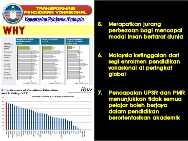 Perdagangan sistem ds