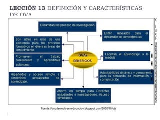 LECCIÓN 13 DEFINICIÓN Y CARACTERÍSTICAS
DE OVA

 