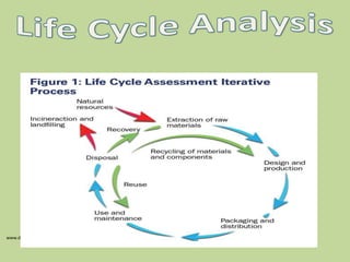 lca.presentation | PDF