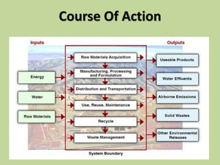 lca.presentation | PDF