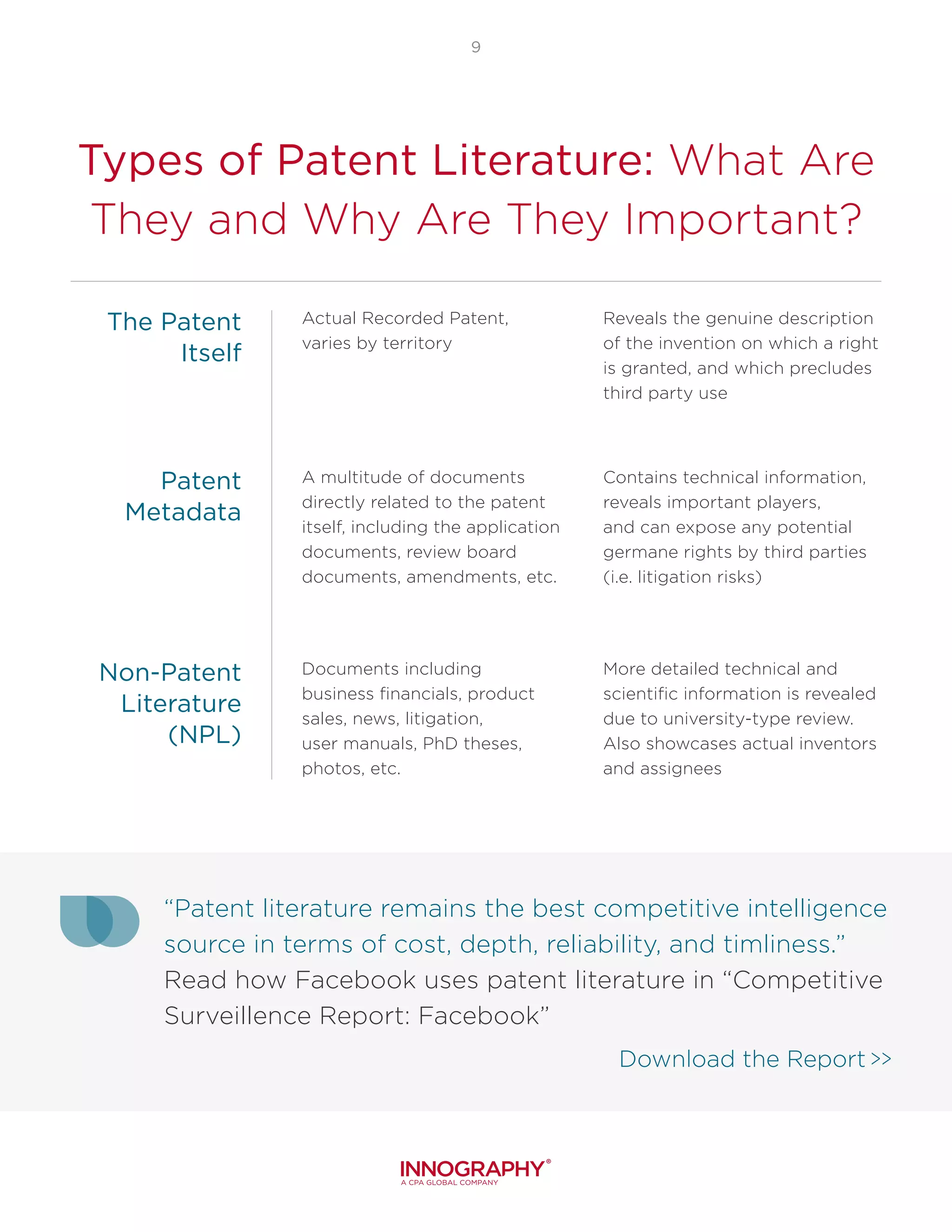 9
Types of Patent Literature: What Are
They and Why Are They Important?
Actual Recorded Patent,
varies by territory
A multitude of documents
directly related to the patent
itself, including the application
documents, review board
documents, amendments, etc.
Documents including
business financials, product
sales, news, litigation,
user manuals, PhD theses,
photos, etc.
More detailed technical and
scientific information is revealed
due to university-type review.
Also showcases actual inventors
and assignees
Contains technical information,
reveals important players,
and can expose any potential
germane rights by third parties
(i.e. litigation risks)
Reveals the genuine description
of the invention on which a right
is granted, and which precludes
third party use
The Patent
Itself
Patent
Metadata
Non-Patent
Literature
(NPL)
“Patent literature remains the best competitive intelligence
source in terms of cost, depth, reliability, and timliness.”
Read how Facebook uses patent literature in “Competitive
Surveillence Report: Facebook”
Download the Report >>
 