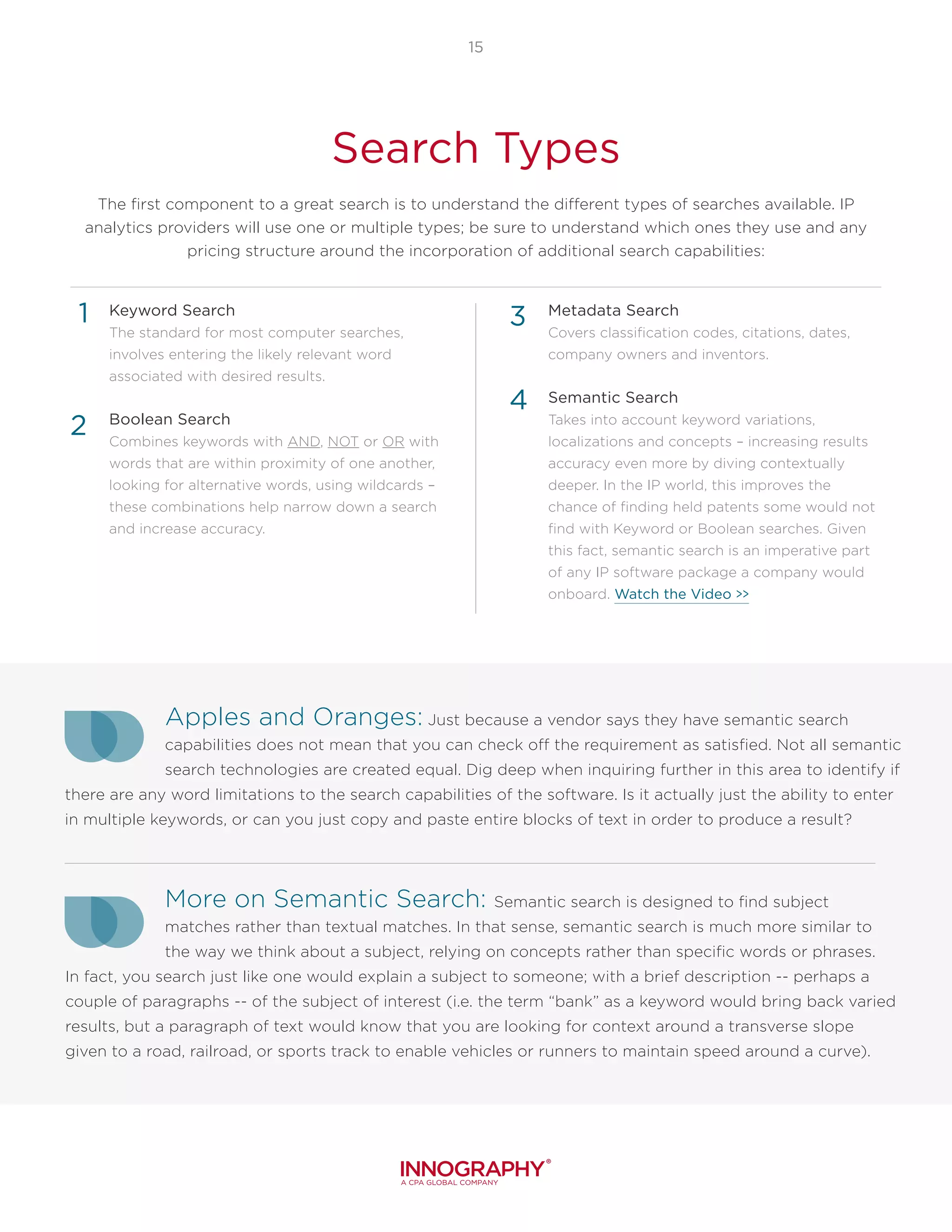 Search Types
The first component to a great search is to understand the different types of searches available. IP
analytics providers will use one or multiple types; be sure to understand which ones they use and any
pricing structure around the incorporation of additional search capabilities:
15
Keyword Search
The standard for most computer searches,
involves entering the likely relevant word
associated with desired results.
Boolean Search
Combines keywords with AND, NOT or OR with
words that are within proximity of one another,
looking for alternative words, using wildcards –
these combinations help narrow down a search
and increase accuracy.
Metadata Search
Covers classification codes, citations, dates,
company owners and inventors.
Semantic Search
Takes into account keyword variations,
localizations and concepts – increasing results
accuracy even more by diving contextually
deeper. In the IP world, this improves the
chance of finding held patents some would not
find with Keyword or Boolean searches. Given
this fact, semantic search is an imperative part
of any IP software package a company would
onboard. Watch the Video >>
Apples and Oranges: Just because a vendor says they have semantic search
capabilities does not mean that you can check off the requirement as satisfied. Not all semantic
search technologies are created equal. Dig deep when inquiring further in this area to identify if
there are any word limitations to the search capabilities of the software. Is it actually just the ability to enter
in multiple keywords, or can you just copy and paste entire blocks of text in order to produce a result?
More on Semantic Search: Semantic search is designed to find subject
matches rather than textual matches. In that sense, semantic search is much more similar to
the way we think about a subject, relying on concepts rather than specific words or phrases.
In fact, you search just like one would explain a subject to someone; with a brief description -- perhaps a
couple of paragraphs -- of the subject of interest (i.e. the term “bank” as a keyword would bring back varied
results, but a paragraph of text would know that you are looking for context around a transverse slope
given to a road, railroad, or sports track to enable vehicles or runners to maintain speed around a curve).
4
1
2
3
 