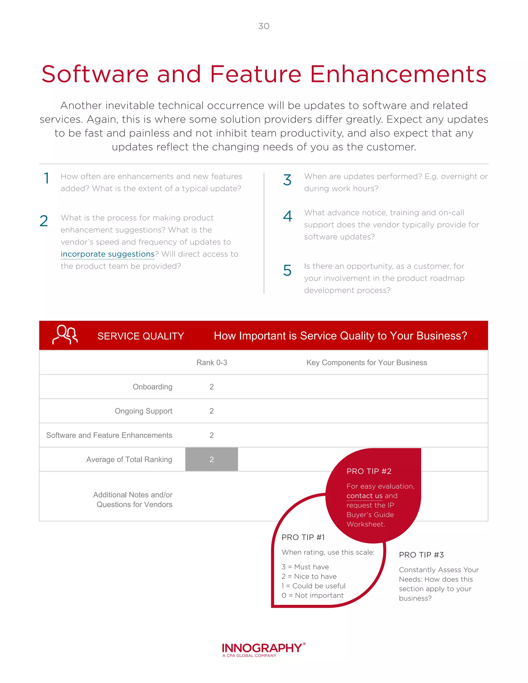 30
Software and Feature Enhancements
Another inevitable technical occurrence will be updates to software and related
services. Again, this is where some solution providers differ greatly. Expect any updates
to be fast and painless and not inhibit team productivity, and also expect that any
updates reflect the changing needs of you as the customer.
How often are enhancements and new features
added? What is the extent of a typical update?
What is the process for making product
enhancement suggestions? What is the
vendor’s speed and frequency of updates to
incorporate suggestions? Will direct access to
the product team be provided?
When are updates performed? E.g. overnight or
during work hours?
What advance notice, training and on-call
support does the vendor typically provide for
software updates?
Is there an opportunity, as a customer, for
your involvement in the product roadmap
development process?
3
4
1
2
5
SERVICE QUALITY
Rank 0-3 Key Components for Your Business
Onboarding 2
Ongoing Support 2
Software and Feature Enhancements 2
Average of Total Ranking 2
Additional Notes and/or
Questions for Vendors
3 = Must Have
2 = Nice To Have
1 = Could Be Useful
0 = Not At All Necessary
How Important is Service Quality to Your Business?
PRO TIP #1
When rating, use this scale:
3 = Must have
2 = Nice to have
1 = Could be useful
0 = Not important
PRO TIP #2
For easy evaluation,
contact us and
request the IP
Buyer‘s Guide
Worksheet.
PRO TIP #3
Constantly Assess Your
Needs: How does this
section apply to your
business?
 