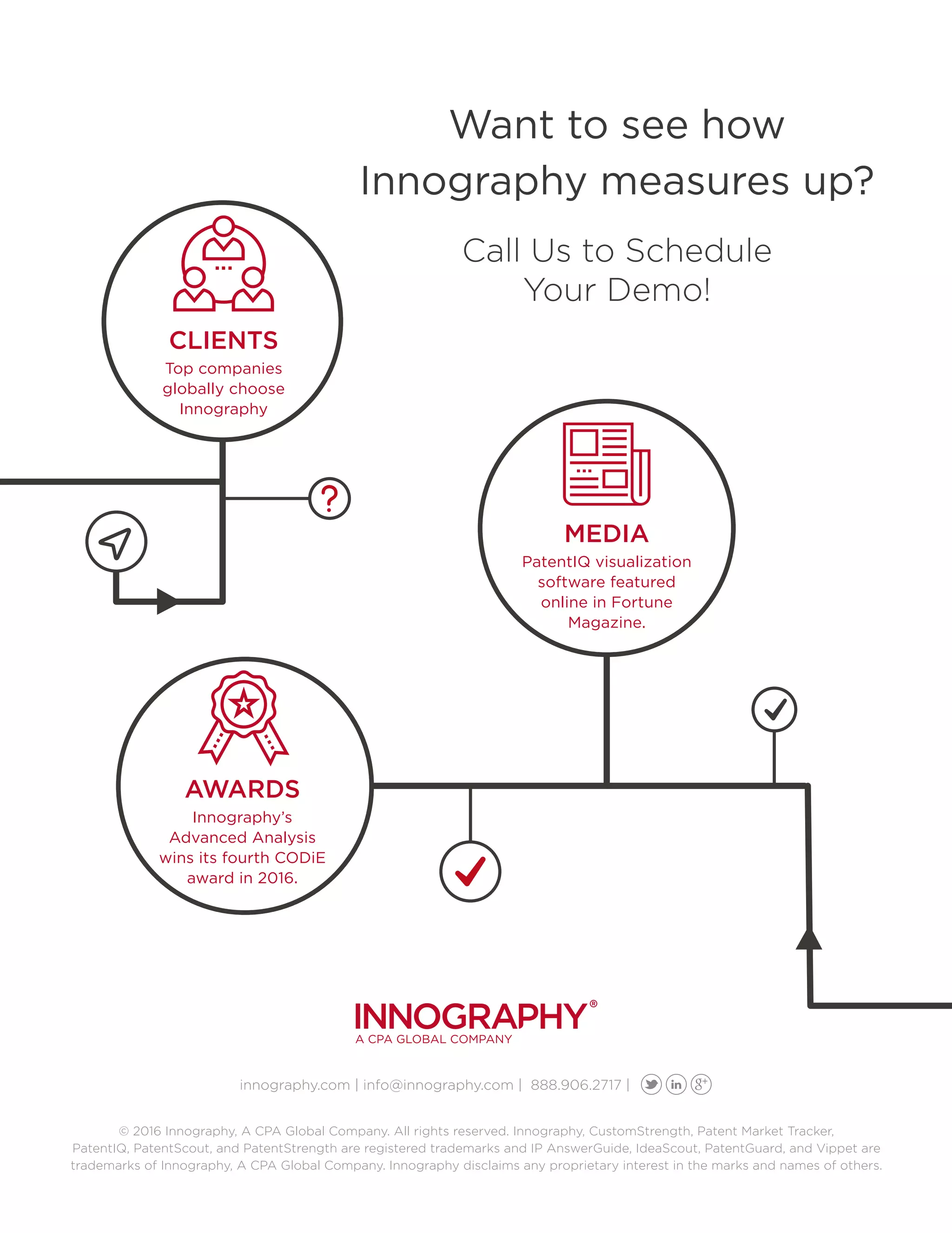 innography.com | info@innography.com | 888.906.2717 |
© 2016 Innography, A CPA Global Company. All rights reserved. Innography, CustomStrength, Patent Market Tracker,
PatentIQ, PatentScout, and PatentStrength are registered trademarks and IP AnswerGuide, IdeaScout, PatentGuard, and Vippet are
trademarks of Innography, A CPA Global Company. Innography disclaims any proprietary interest in the marks and names of others.
Want to see how
Innography measures up?
Call Us to Schedule
Your Demo!
AWARDS
Innography’s
Advanced Analysis
wins its fourth CODiE
award in 2016.
MEDIA
PatentIQ visualization
software featured
online in Fortune
Magazine.
CLIENTS
Top companies
globally choose
Innography
 