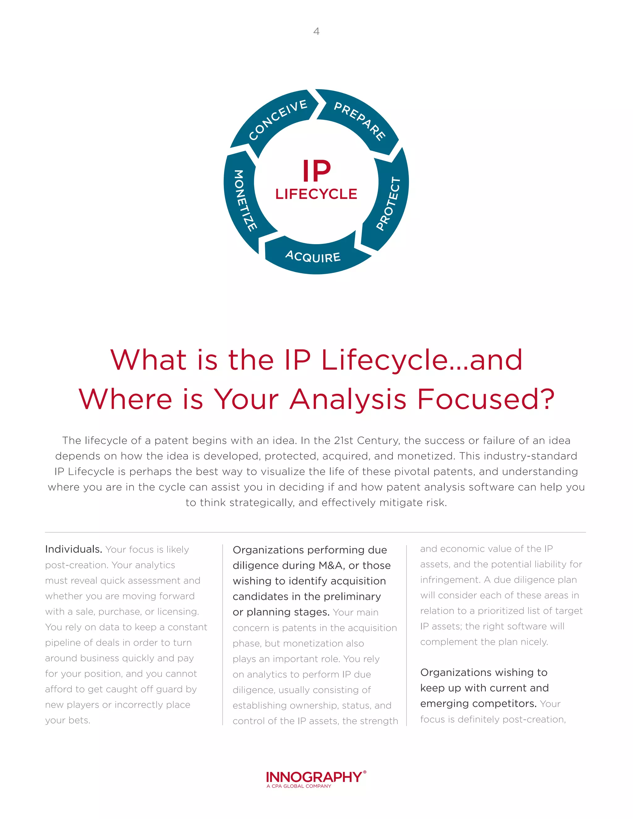 IP
LIFECYCLE
ACQUIRE
PROTECT
C
O
N
CEIVE PREPA
R
E
MONETIZE
4
The lifecycle of a patent begins with an idea. In the 21st Century, the success or failure of an idea
depends on how the idea is developed, protected, acquired, and monetized. This industry-standard
IP Lifecycle is perhaps the best way to visualize the life of these pivotal patents, and understanding
where you are in the cycle can assist you in deciding if and how patent analysis software can help you
to think strategically, and effectively mitigate risk.
What is the IP Lifecycle…and
Where is Your Analysis Focused?
Individuals. Your focus is likely
post-creation. Your analytics
must reveal quick assessment and
whether you are moving forward
with a sale, purchase, or licensing.
You rely on data to keep a constant
pipeline of deals in order to turn
around business quickly and pay
for your position, and you cannot
afford to get caught off guard by
new players or incorrectly place
your bets.
Organizations performing due
diligence during M&A, or those
wishing to identify acquisition
candidates in the preliminary
or planning stages. Your main
concern is patents in the acquisition
phase, but monetization also
plays an important role. You rely
on analytics to perform IP due
diligence, usually consisting of
establishing ownership, status, and
control of the IP assets, the strength
and economic value of the IP
assets, and the potential liability for
infringement. A due diligence plan
will consider each of these areas in
relation to a prioritized list of target
IP assets; the right software will
complement the plan nicely.
Organizations wishing to
keep up with current and
emerging competitors. Your
focus is definitely post-creation,
 