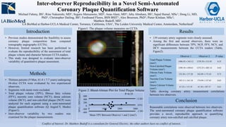Inter-observer Reproducibility in a Novel Semi-Automated
Coronary Plaque Quantification Software
Michael Fahmy, BS1; Rine Nakanishi, MD1; Suguru Matsumoto, MD1; Anas Alani, MD1; Jeby Abraham, BS1; Sajad Hamal, MSc1; Dong Li, MD,
PhD1; Christopher Dailing, BS1; Ferdinand Flores, BSN BSIT1; Alex Broersen, PhD2; Pieter Kitslaar, MSc2;
Matthew Budoff, MD1.
LA BioMed at Harbor-UCLA Medical Center, Torrance, California, USA1, The Leiden University Medical Center, Amsterdam, Netherland2
Introduction
• Previous studies demonstrated the feasibility to assess
coronary plaque composition from computed
tomography angiography (CCTA).
• However, limited research has been performed to
evaluate the reproducibility of the assessment of total
plaque volume and character between CCTA readers.
• This study was designed to evaluate inter-observer
variability of quantitative plaque assessment.
Methods
• Thirteen patients (9 Men, 61.4 ± 7.7 years) undergoing
64-slice CCTA were evaluated by two experienced
observers.
• Segments with stents were excluded.
• Total plaque volume (TPV), fibrous fatty volume
(FFV), necrotic core volume (NCV), dense calcium
volume (DCV), and non-calcified plaque (NCP) were
analyzed for each segment using a semi-automated
plaque quantification software (Q AngioCT, Medis)
(Figure1).
• Inter-observer variability by two readers was
examined for the plaque measurements.
Table showing coronary artery measurement correlations
between two observers.
Results
Conclusion
• 139 coronary artery segments were closely assessed.
• Among the first and second observers, there were no
significant differences between TPV, NCP, FFV, NCV, and
DCV measurements between the CCTA readers (Table,
Figure2).
Reasonable correlations were observed between two observers.
The semi-automated coronary plaque quantification software
provides a novel, reproducible approach to quantifying
coronary artery non-calcified and calcified plaque.
AVG
+2 SD
-2 SD
-400
-200
0
200
400
600
0 1000 2000 3000
TPV1-TPV2(mm3)
Mean TPV Between Observer 1 and 2 (mm3)
Conflict of Interest: Dr. Matthew Budoff is a consultant for General Electric; the other authors have no conflict of interest.
Observer 1 Observer 2 P value
Total Plaque Volume
(mm3)
1406.93 ± 543.12 1370.78 ± 513.93 0.35
Non-Calcified Plaque
Volume (mm3)
1298.18 ± 450.61 1272.25 ± 482.14 0.62
Fibrous Fatty Volume
(mm3)
332.28 ± 137.20 342.89 ± 173.43 0.75
Necrotic Core Volume
(mm3)
193.11 ± 161.18 174.49 ± 157.63 0.65
Dense Calcium Volume
(mm3)
67.22 ± 115.19 61.38 ± 107.37 0.61
Figure1: The plaque volume measures on CCTA
Figure 2: Bland-Altman Plot for Total Plaque Volume
P=0.35
 