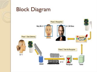Block Diagram
 
