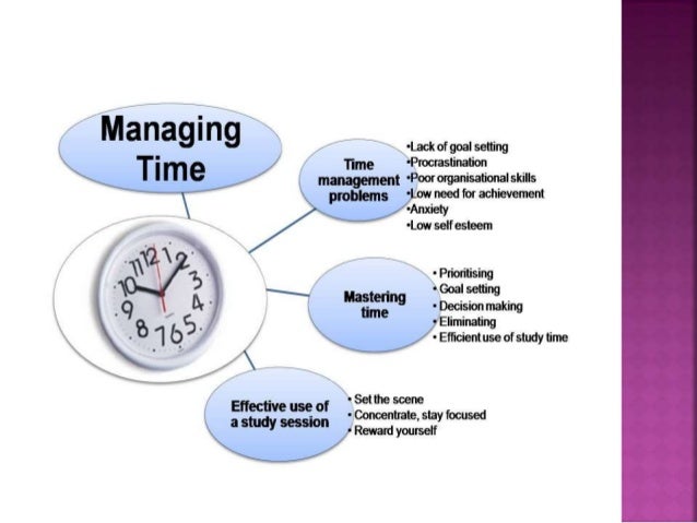 time management presentation magdalene project org time management presentation
