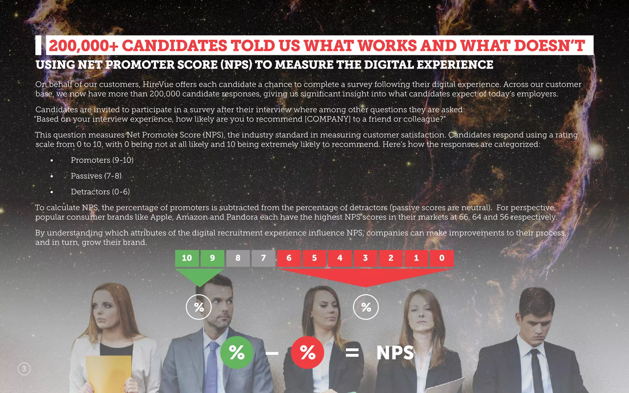 200,000+ CANDIDATES TOLD US WHAT WORKS AND WHAT DOESN’T
USING NET PROMOTER SCORE (NPS) TO MEASURE THE DIGITAL EXPERIENCE
On behalf of our customers, HireVue offers each candidate a chance to complete a survey following their digital experience. Across our customer
base, we now have more than 200,000 candidate responses, giving us signiﬁcant insight into what candidates expect of today’s employers.
Candidates are invited to participate in a survey after their interview where among other questions they are asked:
“Based on your interview experience, how likely are you to recommend [COMPANY] to a friend or colleague?”
This question measures Net Promoter Score (NPS), the industry standard in measuring customer satisfaction. Candidates respond using a rating
scale from 0 to 10, with 0 being not at all likely and 10 being extremely likely to recommend. Here’s how the responses are categorized:
• Promoters (9-10)
• Passives (7-8)
• Detractors (0-6)
To calculate NPS, the percentage of promoters is subtracted from the percentage of detractors (passive scores are neutral). For perspective,
popular consumer brands like Apple, Amazon and Pandora each have the highest NPS scores in their markets at 66, 64 and 56 respectively.
By understanding which attributes of the digital recruitment experience inﬂuence NPS, companies can make improvements to their process,
and in turn, grow their brand.
3
 