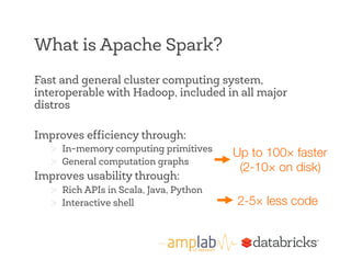 What is Apache Spark? 
Fast and general cluster computing system, 
interoperable with Hadoop, included in all major 
distros 
Improves efficiency through: 
> In-memory computing primitives 
> General computation graphs 
Improves usability through: 
> Rich APIs in Scala, Java, Python 
> Interactive shell 
Up to 100× faster 
(2-10× on disk) 
2-5× less code 
 
