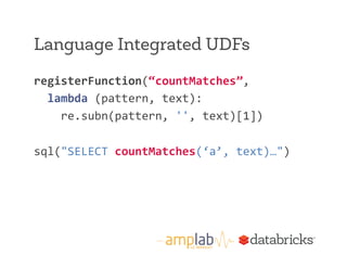 Language Integrated UDFs 
registerFunction(“countMatches”, 
lambda 
(pattern, 
text): 
re.subn(pattern, 
'', 
text)[1]) 
sql("SELECT 
countMatches(‘a’, 
text)…") 
 