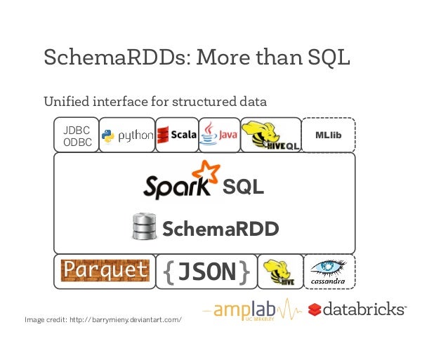 spark sql