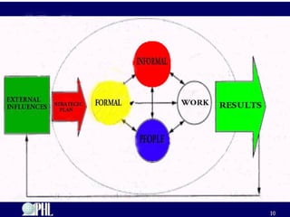 2c Function and structure of organization.ppt