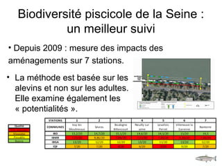 Projet de renaturation en zone industrielle à Nanterre
• Le talus de berge est artificiel, très
pentu et devant un dépôt p...